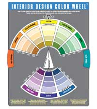 Interior Design Wheel